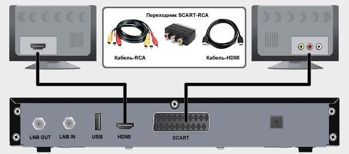 Подключение двух телевизоров к одному ресиверу через RCA-кабель