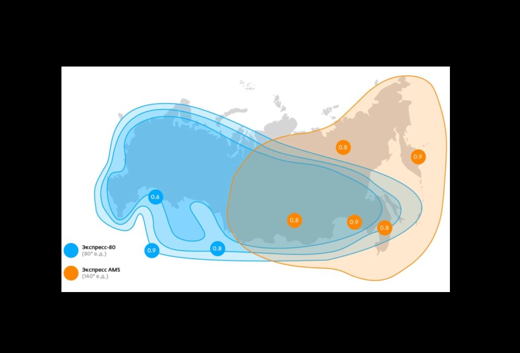 Перейти на Телекарту с Триколор, НТВ Плюс, МТС