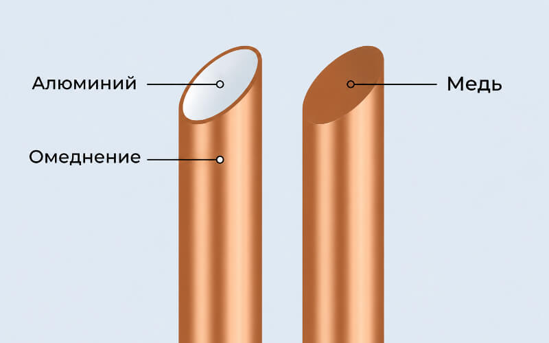 медный и омедненный алюминиевый кабель витая пара